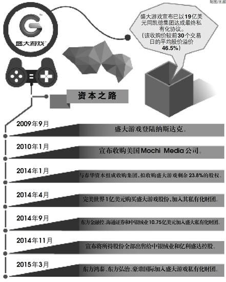 盛大游戏借壳最新动态，行业重磅消息与未来发展展望