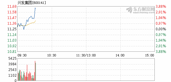 兴发集团股票最新消息全面解读