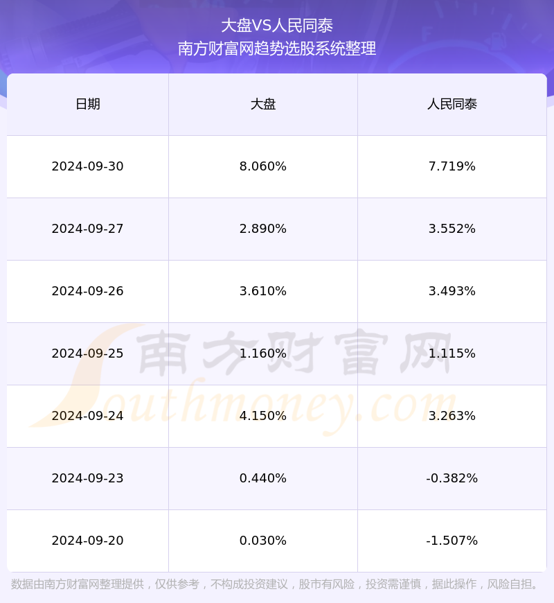 人民同泰股票最新消息全面解读